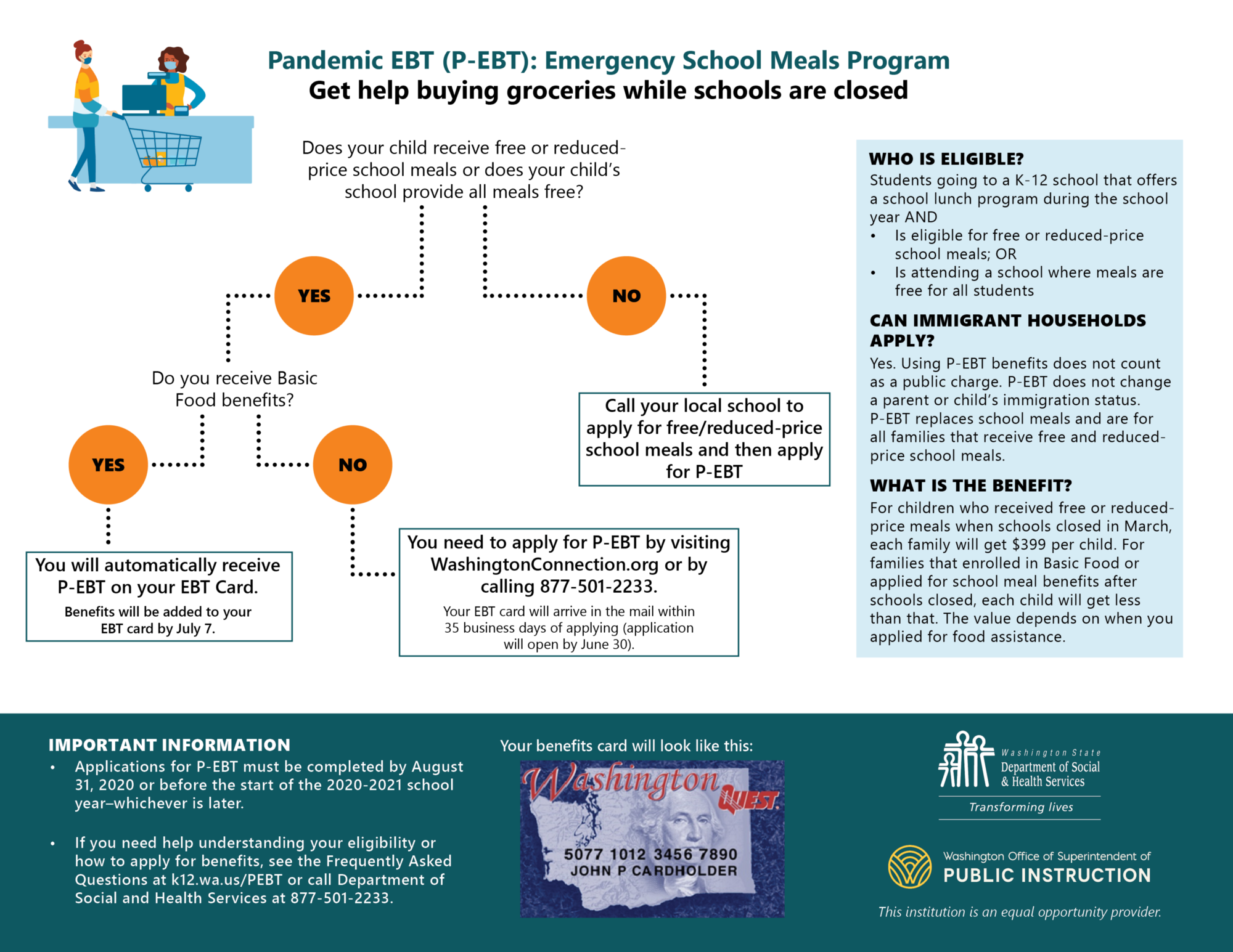 Infographic describing the Pandemic EBT program. 